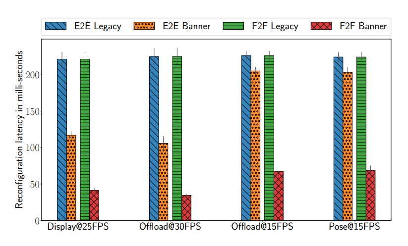 Banner evaluation results for resolution reconfiguration latency and power