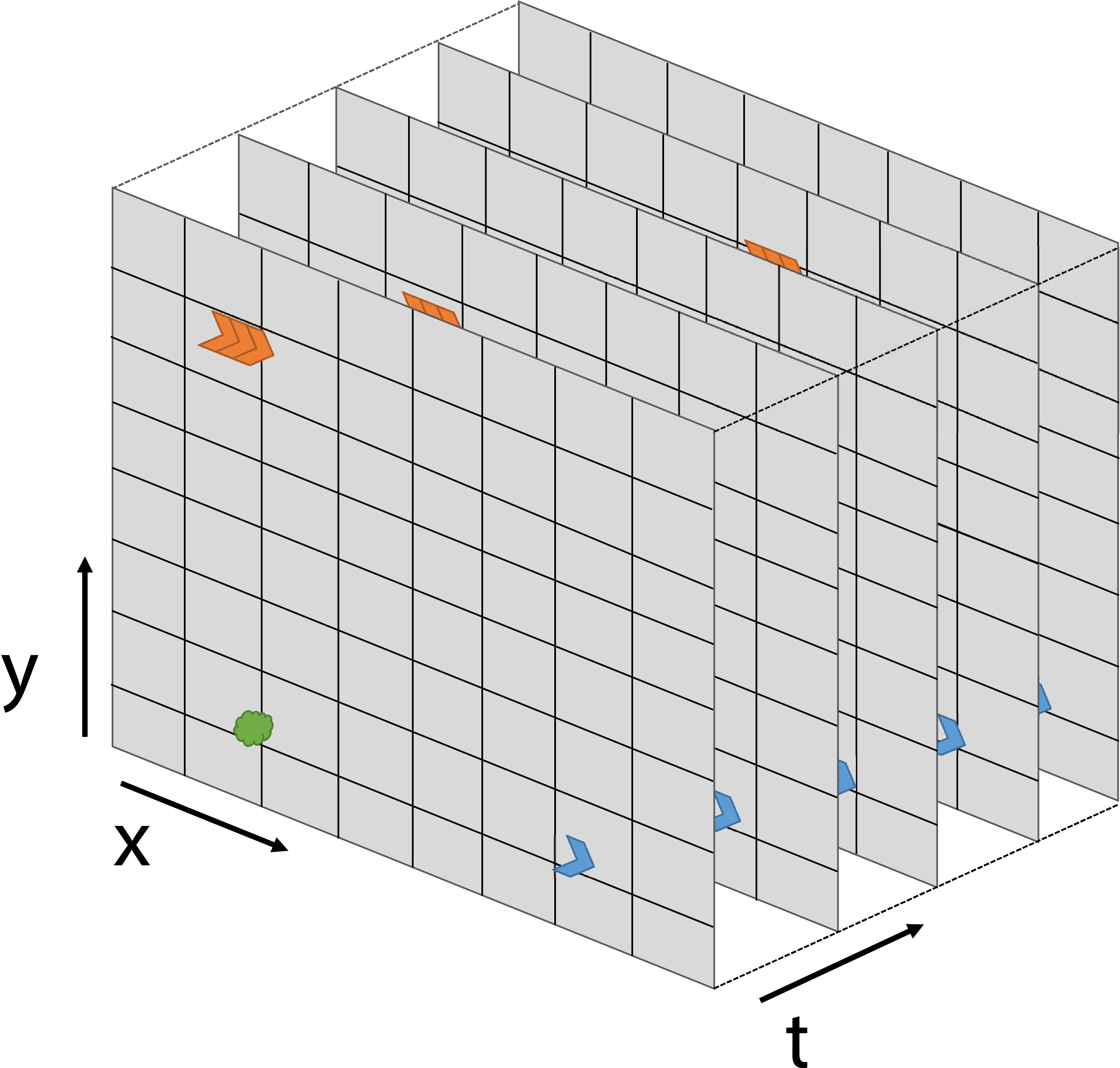 High-detail, fast-moving visual region