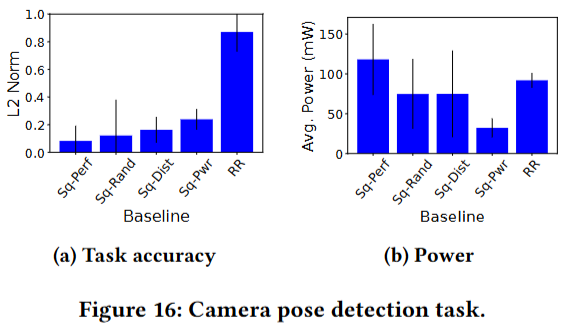 Camera pose-detection task accuracy and power results